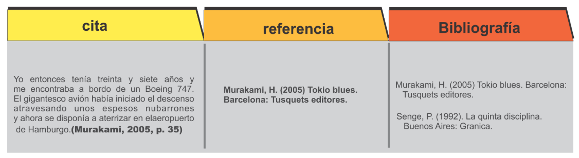 cita-referencia-bibliografia