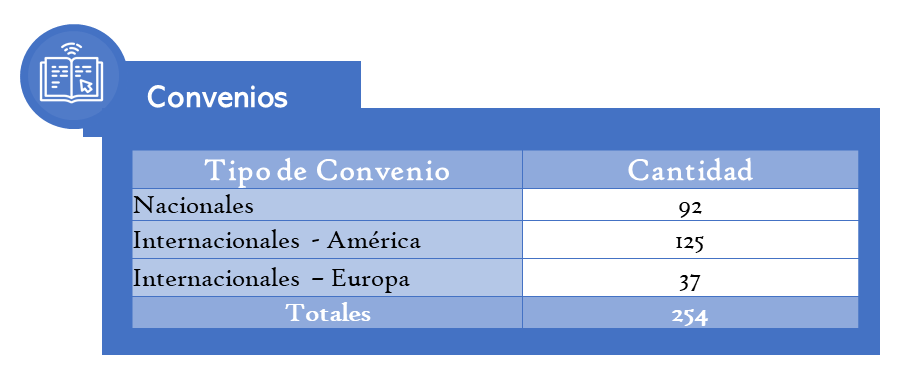 Convenios Sistema de Bibliotecas | Uniandes Convenios Sistema de Bibliotecas | Uniandes