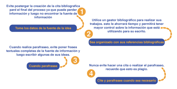 Qué puede aportar las anécdotas sobre el plagio a los estudiantes